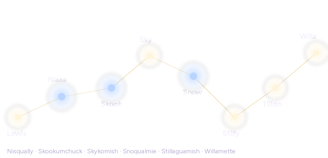 River Litter constellation: Lewis, Nissa, Skook, Sky, Snow, Stilly, Tilton and Willa